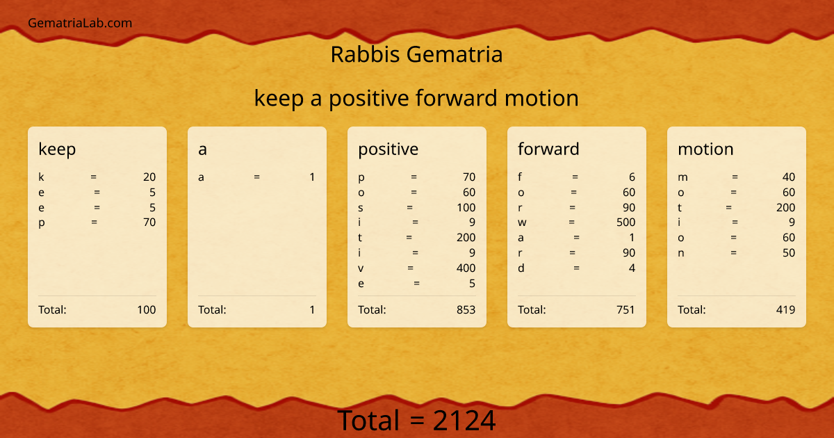 keep a positive forward motion in rabbis Gematria
